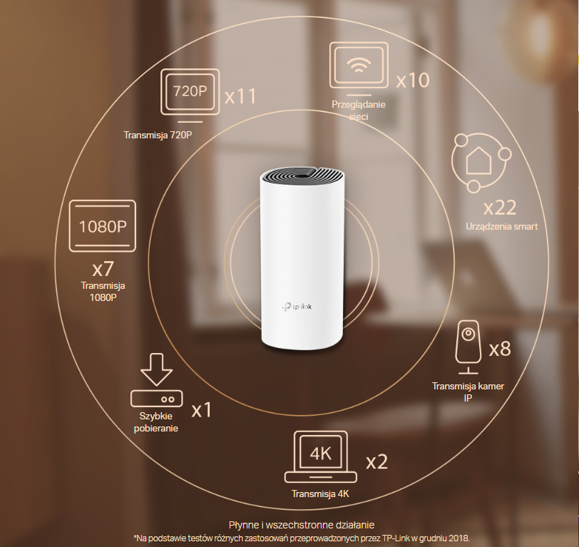 TP-Link system mesh - szybkie WiFi